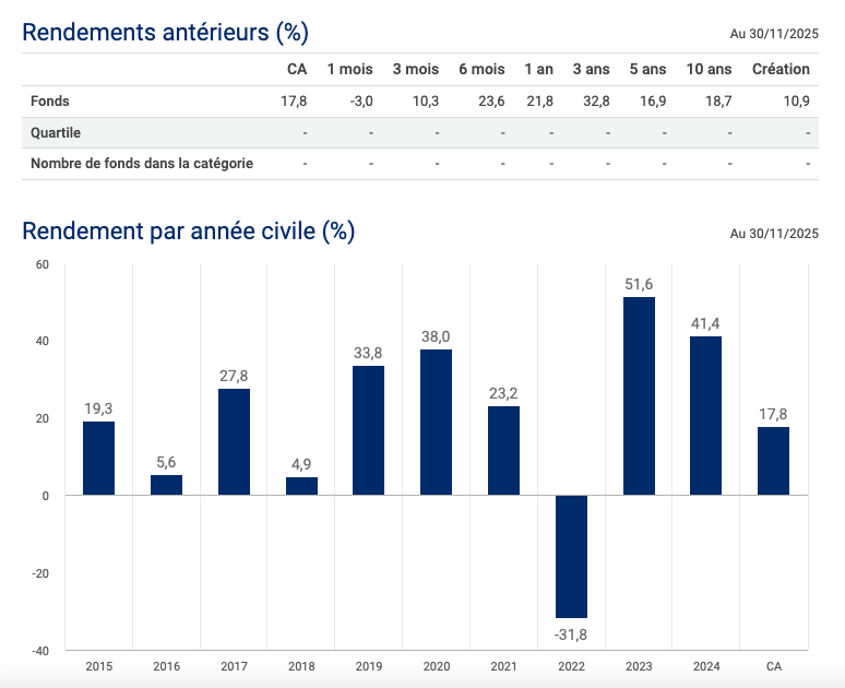 Les meilleurs taux de placements CELI au Québec - Soumissions ...