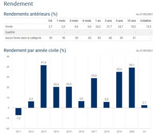 Les meilleurs taux de placements CELI au Québec - Soumissions ...