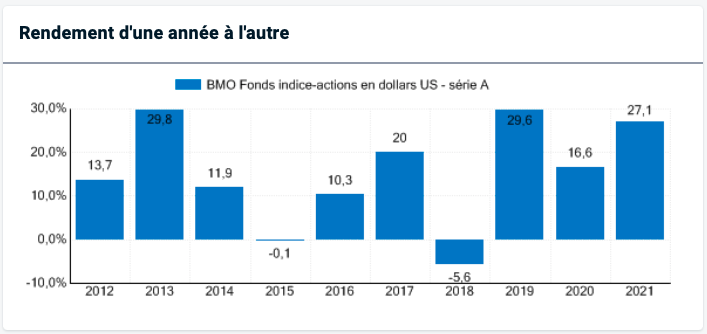 11 BMO fonds indice actions dollars US