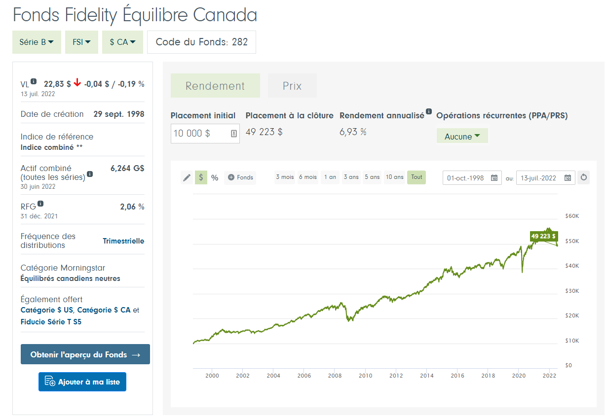 Fidelity fonds equilibre canada