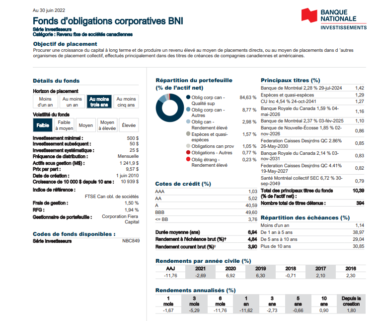 obligations corporatives BNI